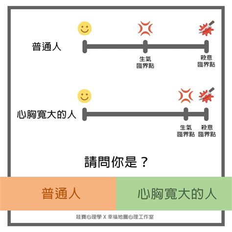 心胸寬大意思